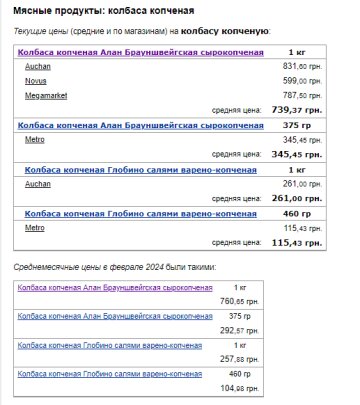 Цены на колбасу. Фото: скрин Минфин