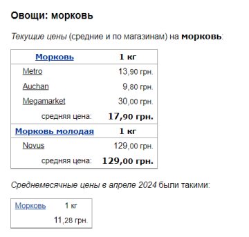 Цены на морковь, скриншот: Minfin