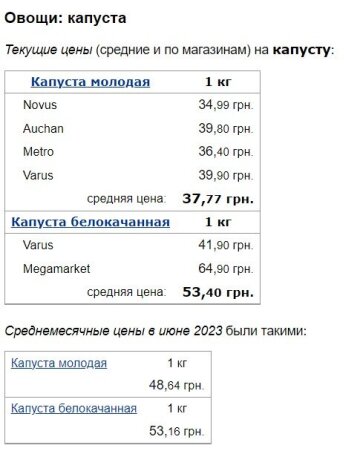 Цены на капусту, скриншот: Minfin