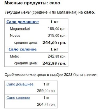 Ціни на сало, скріншот: Minfin