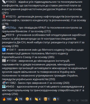 Публікація Ярослава Железняка, скріншот: Telegram