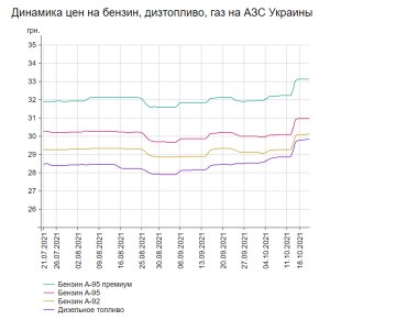 Инфографика Минфина