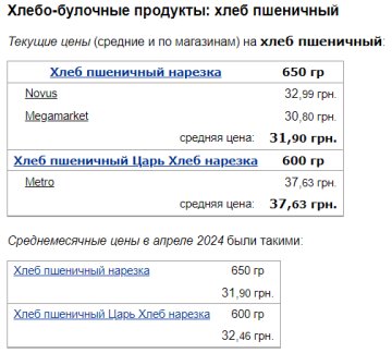 Цены на пшеничный хлеб, скриншот: Minfin