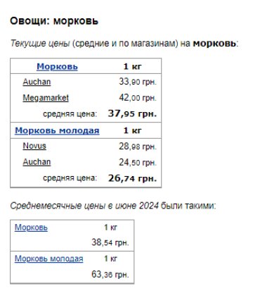 Ціни на моркву. Фото: скрін Мінфін