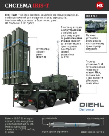 Німецька ППО IRIS-T. Фото: скриншот YouTube