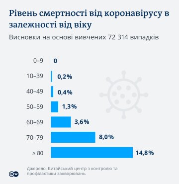 Інфографіка DW