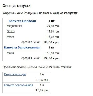 Ціни на капусту, скріншот: Minfin