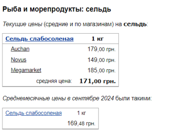 Ціни на оселедці, скріншот: Minfin
