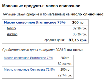 Цены на масло сливочное, скриншот: Minfin