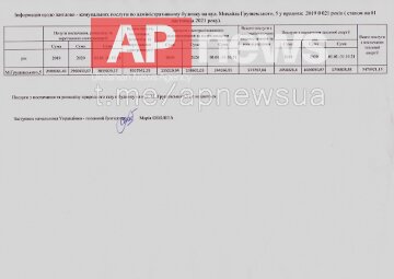 Стоимость коммунальных услуг в ВР, фото с "Аpnews"