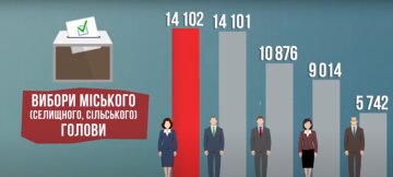 Місцеві вибори 2020, скрін - YouTube