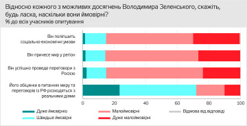 Статистика, фото - ZN.UA