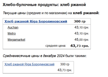 Цены на черный хлеб, скриншот: Minfin