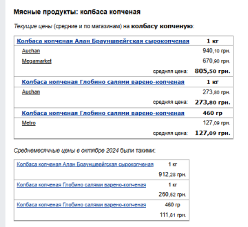 Ціни на ковбасу. Фото: скрін Мінфін