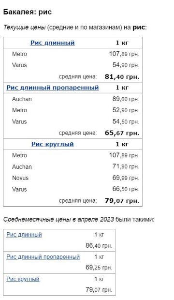 Ціни на рис, скріншот: Minfin