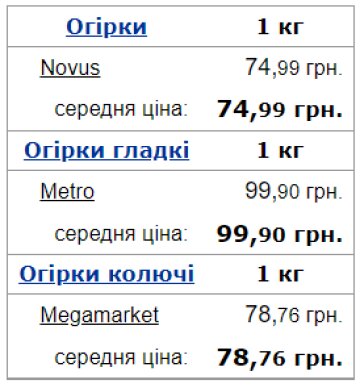 Середняя ціна на огірки в Україні. Фото: Мінфін