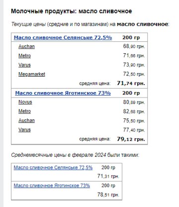 Ціни на вершкове масло. Фото: скрін Мінфін