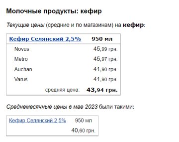 Цены на кефир, скриншот: Minfin