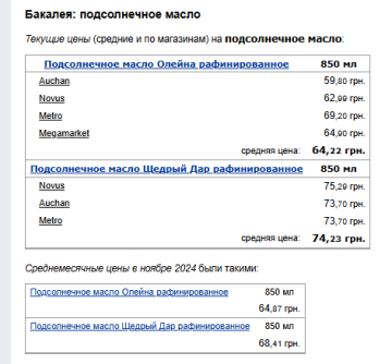 Ціни на соняшникову олію Фото: скрін Мінфін