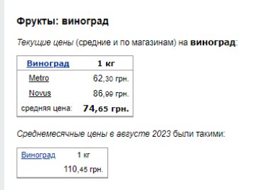 Цены на виноград. Фото: скрин Минфин