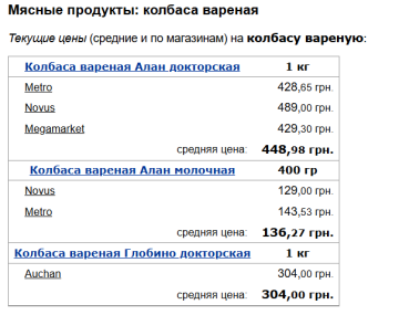 Цены на колбасу вареную, скриншот: Minfin