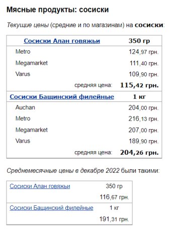 Ціни на сосиски. Фото: скрін Мінфін