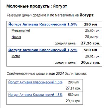 Цены на йогурт. Фото: скрин Минфин