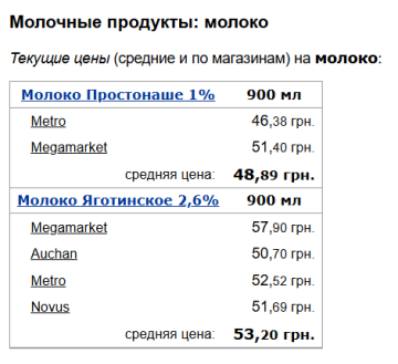 Цены на молоко, скриншот: Minfin