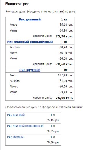 Цены на рис. Фото: скрин Минфин
