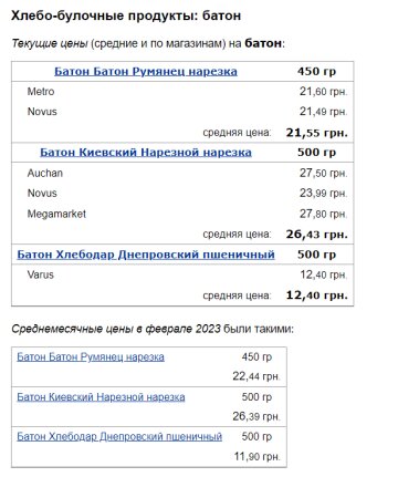 Цены на батоны, скриншот: Minfin