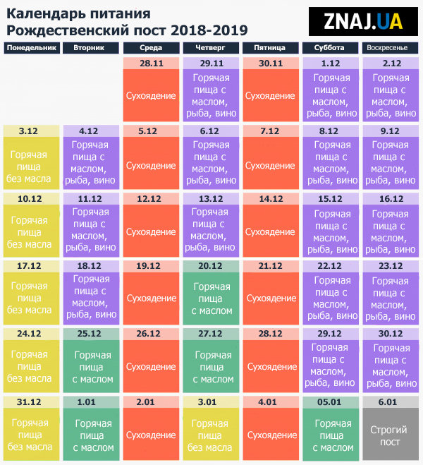 Успенский пост 2023: когда начинается, что можно и нельзя есть, календарь питания по дням