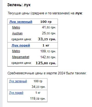 Цены на зеленый лук. Фото: скрин Минфин