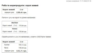 Цена на рыбу. Фото: скриншот Минфин