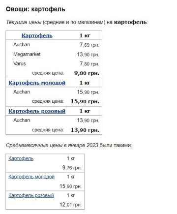 Цены на картофель, скриншот: Minfin