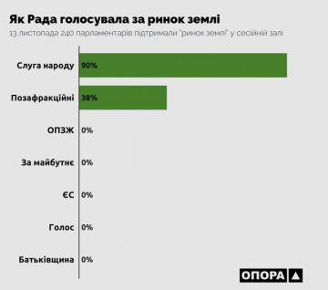 Як Рада голосувала за ринок землі