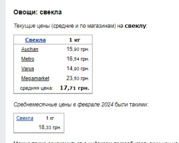 Цены на свеклу. Фото: скрин Минфин