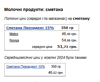 Цены на сметану. Фото: скрин Минфин