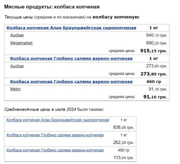 Ціни на варену ковбасу, скріншот: Minfin