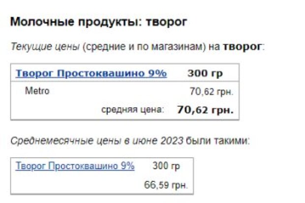 Цены на творог, данные Минфин