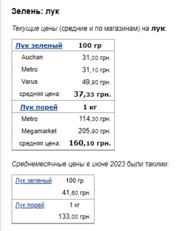 Ціни на зелену цибулю. Фото: скрін Мінфін