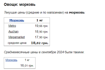 Цены на морковь, скриншот: Minfin