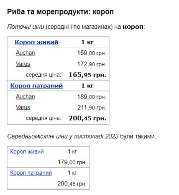 Ціни на короп. Фото: скрін Мінфін