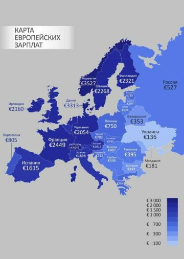 Зарплати у Європі, ілюстрація