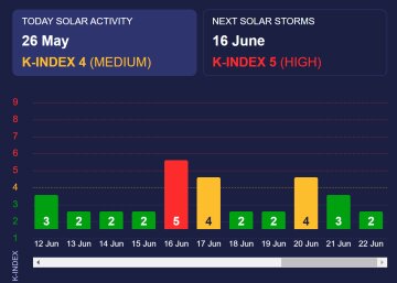 Магнитные бури в июне / фото: скриншот Meteoagent