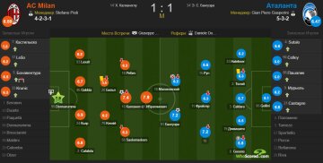 Статистика матчу "Аталанта" - "Мілан", скріншот: WhoScored