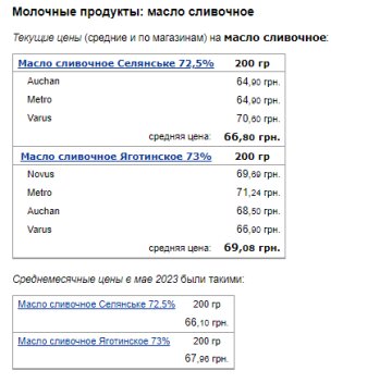 Сливочное масло. Фото: скрин Минфин