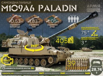 M109A6 Paladin, фото: свободный источник