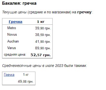 Цены на гречку, Минфин