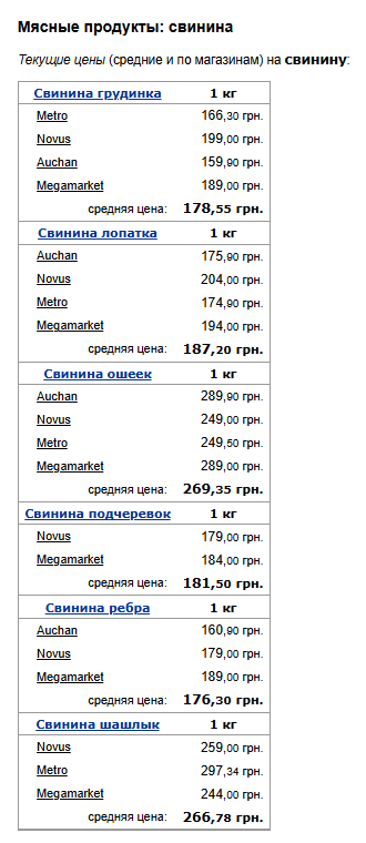 Цены на мясо. Фото: скрин Минфин