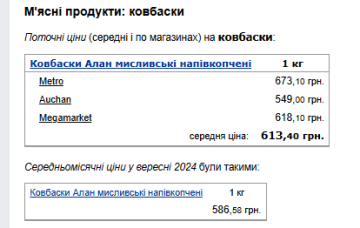 Ціни на м'ясні продукти. Фото: скрін Мінфін